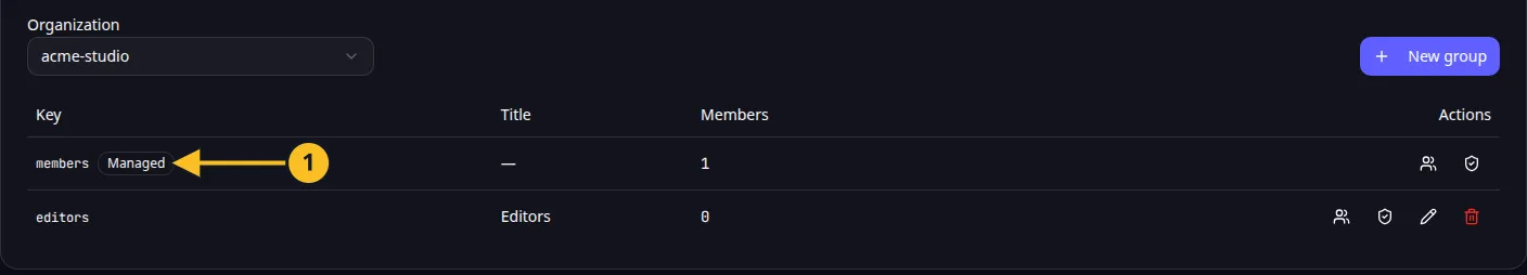 Onglet Groupes : 1, badge Géré sur le groupe members.