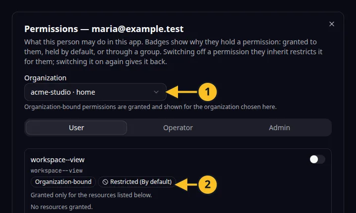 Permission restreinte : 1, sélecteur Organisation ; 2, badge Restreinte.
